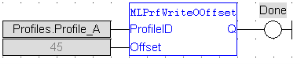 MLPrfWriteOOffset: FBD example